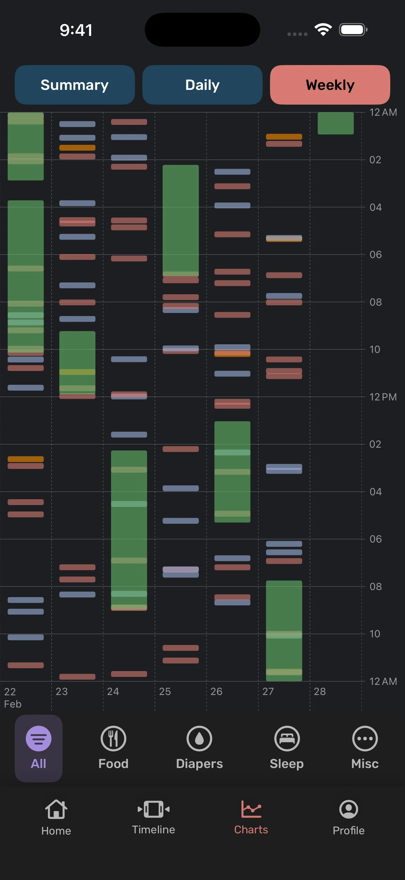 Weekly chart view in Babylytics showing sleep and activity patterns